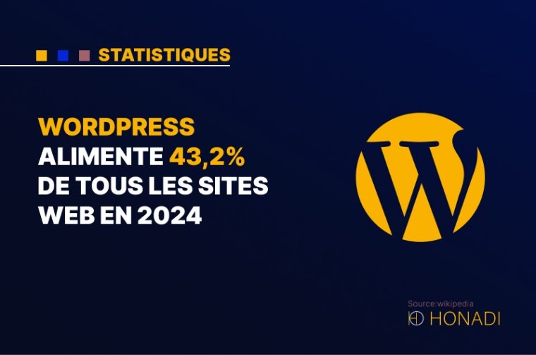 1. WordPress alimente 43,2% de tous les sites web en 2024