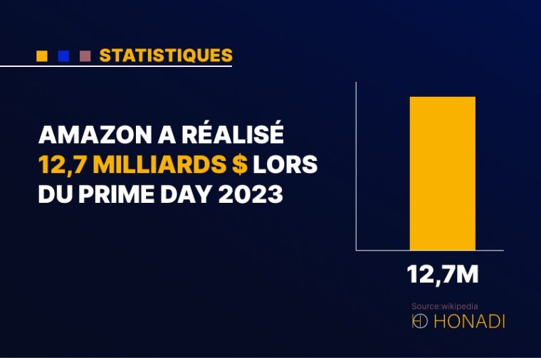 10. Amazon a réalisé 12,7 milliards $ lors du Prime Day 2023