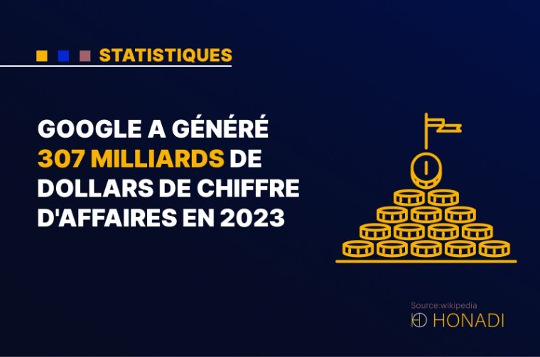 10. Google a généré 307 milliards de dollars de chiffre d'affaires en 2023