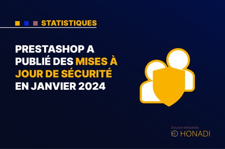 10. PrestaShop a publié des mises à jour de sécurité en janvier 2024