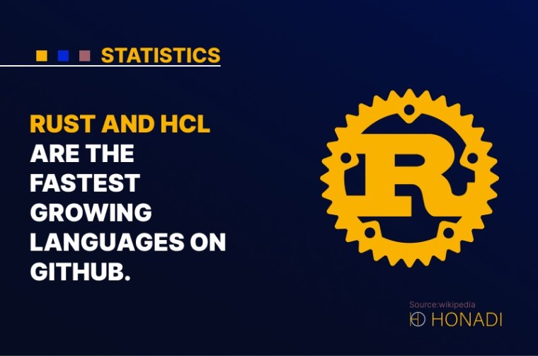 10. Rust and HCL are the fastest growing languages ​​on GitHub