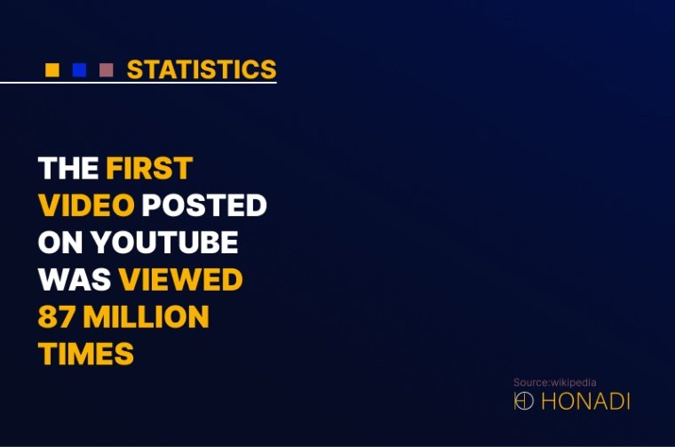 10. The first video posted on YouTube was viewed 87 million times