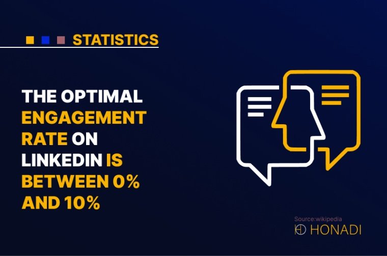 10. The optimal engagement rate on LinkedIn is between 0 and 10