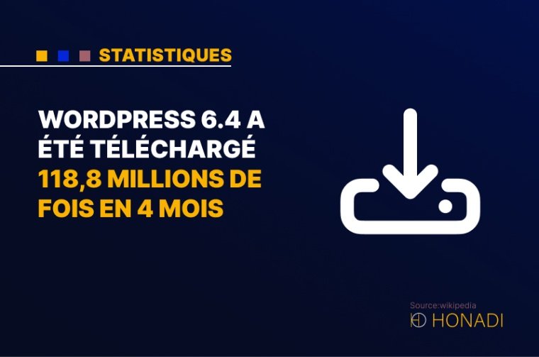 10. WordPress 6.4 a été téléchargé 118,8 millions de fois en 4 mois