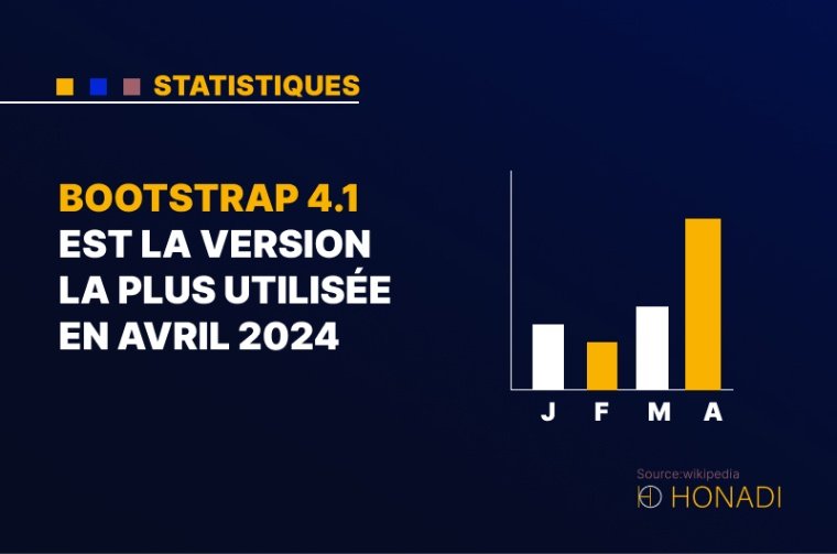 2. Bootstrap 4.1 est la version la plus utilisée en avril 2024