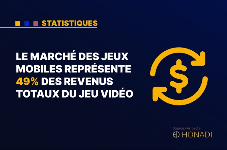 2. Le marché des jeux mobiles représente 49% des revenus totaux du jeu vidéo