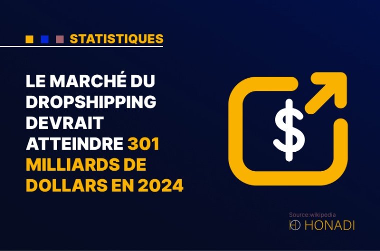 2. Le marché du dropshipping devrait atteindre 301 milliards de dollars en 2024