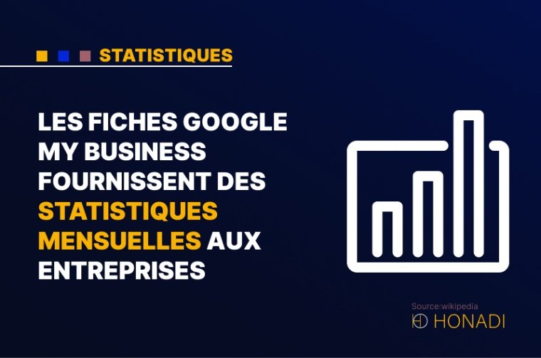 2. Les fiches Google My Business fournissent des statistiques mensuelles aux entreprises