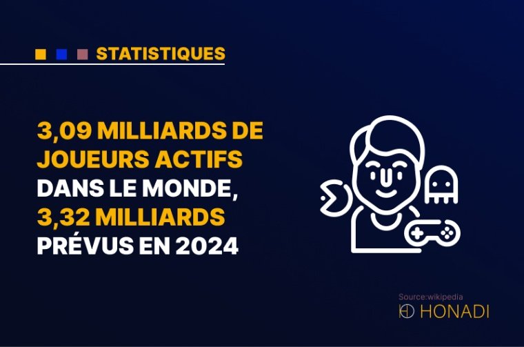 3. 3,09 milliards de joueurs actifs dans le monde, 3,32 milliards prévus en 2024