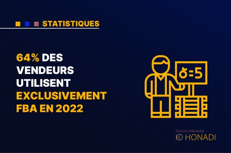 3. 64% des vendeurs utilisent exclusivement FBA en 2022