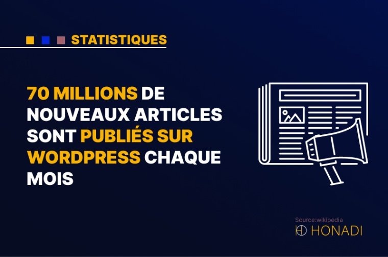 3. 70 millions de nouveaux articles sont publiés sur WordPress chaque mois