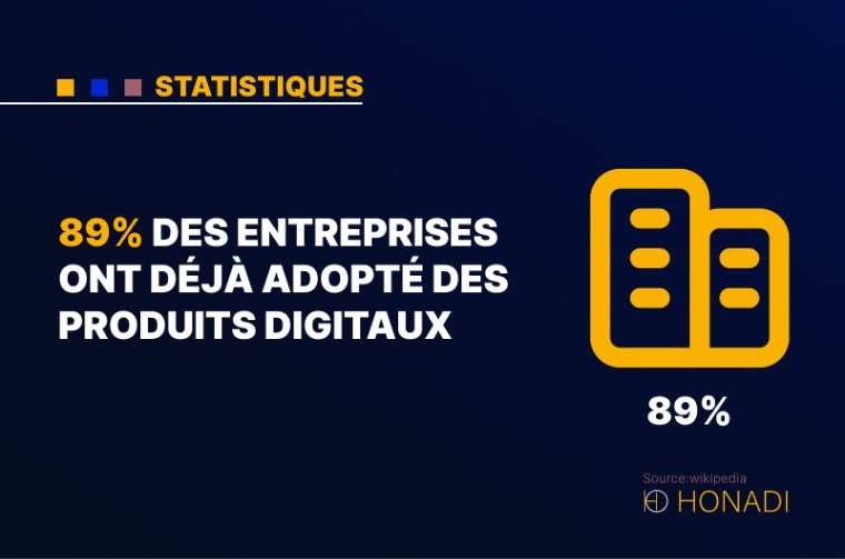 3. 89% des entreprises ont déjà adopté des produits digitaux