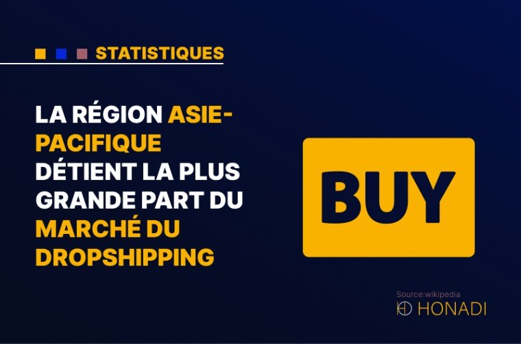 3. La région Asie-Pacifique détient la plus grande part du marché du dropshipping