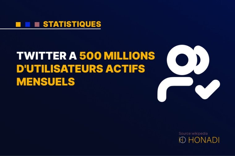 3. Twitter a 500 millions d'utilisateurs actifs mensuels