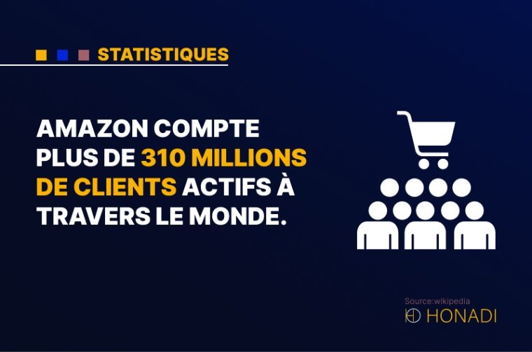 3.Amazon compte plus de 310 millions de clients actifs à travers le monde