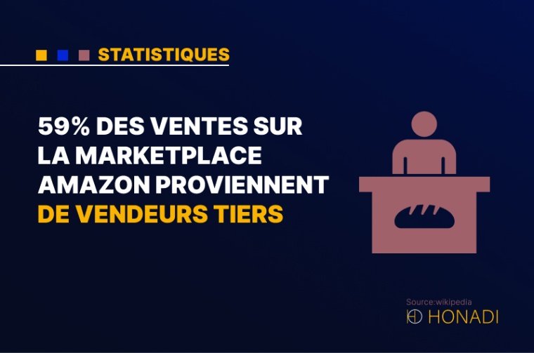 4. 59% des ventes sur la marketplace Amazon proviennent de vendeurs tiers