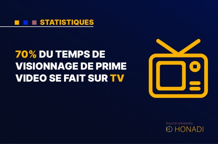 4. 70% du temps de visionnage de Prime Video se fait sur TV