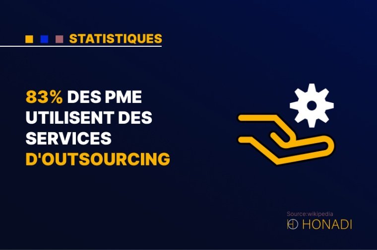 4. 83% des PME utilisent des services d'outsourcing