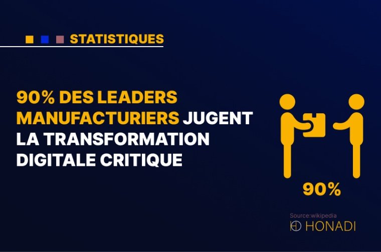 4. 90% des leaders manufacturiers jugent la transformation digitale critique