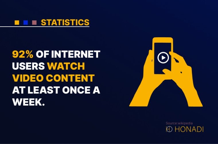 4. 92 of Internet users watch video content at least once a week