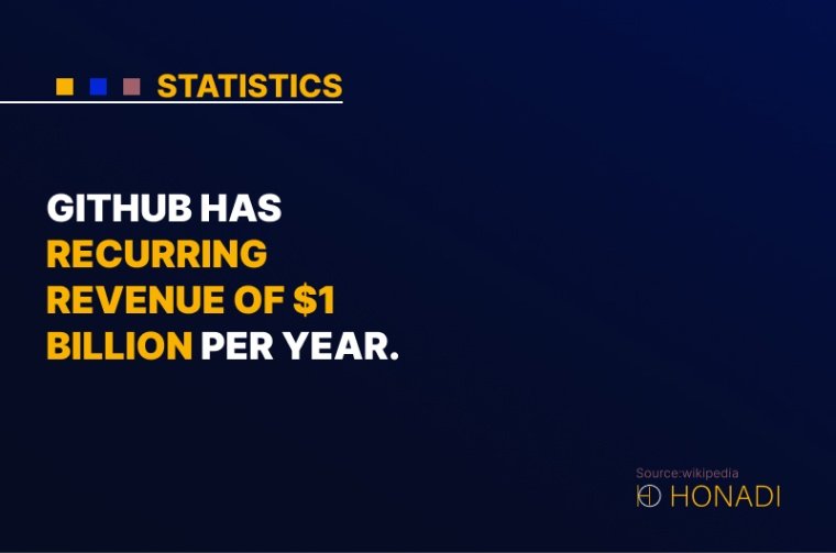 4. GitHub has recurring revenue of 1 billion per year