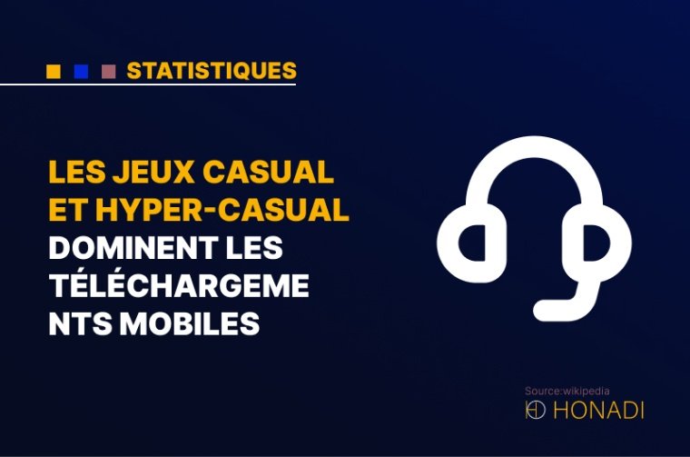 4. Les jeux casual et hyper-casual dominent les téléchargements mobiles