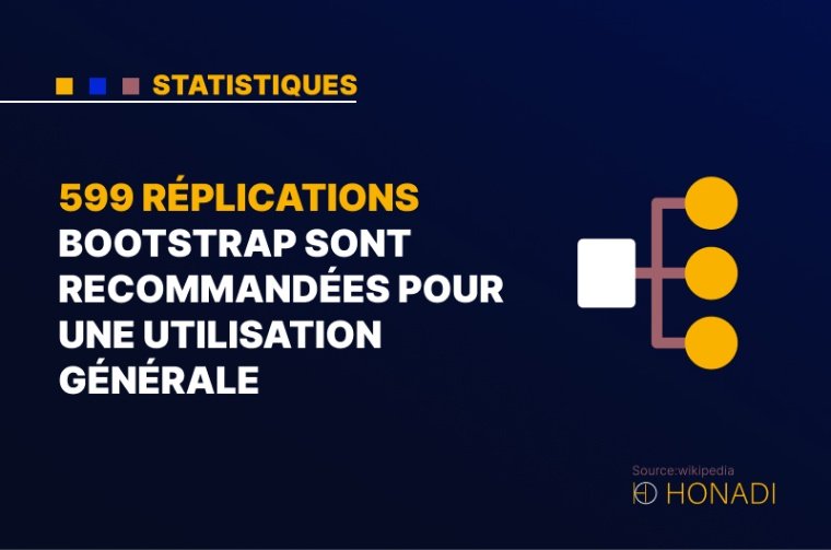 5. 599 réplications bootstrap sont recommandées pour une utilisation générale