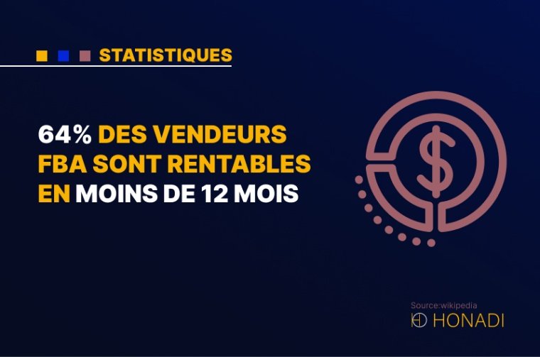 5. 64% des vendeurs FBA sont rentables en moins de 12 mois