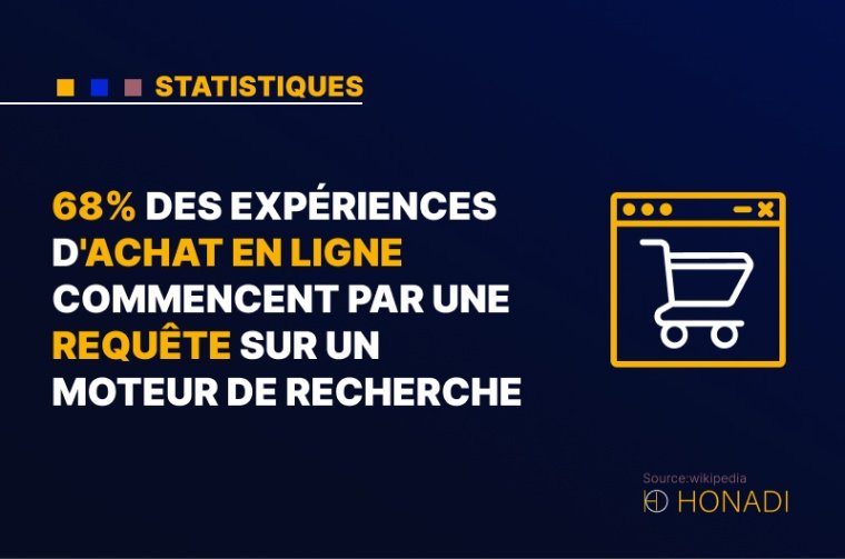 5. 68% des expériences d'achat en ligne commencent par une requête sur un moteur de recherche 