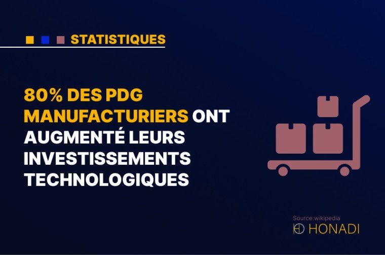 5. 80% des PDG manufacturiers ont augmenté leurs investissements technologiques