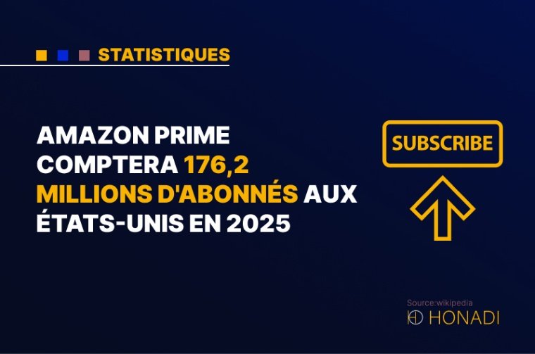 5. Amazon Prime compte 176,2 millions d'abonnés aux États-Unis en 2025