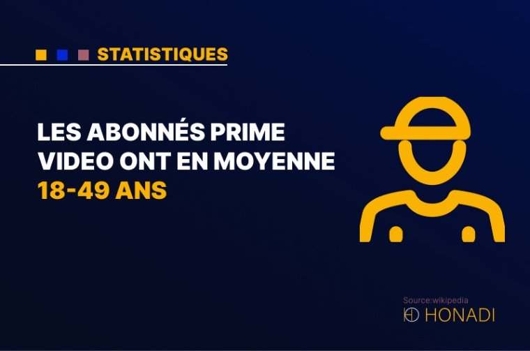 5. Les abonnés Prime Video ont en moyenne 18-49 ans