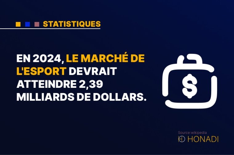 6. En 2024, le marché de l'esport devrait atteindre 2,39 milliards de dollars