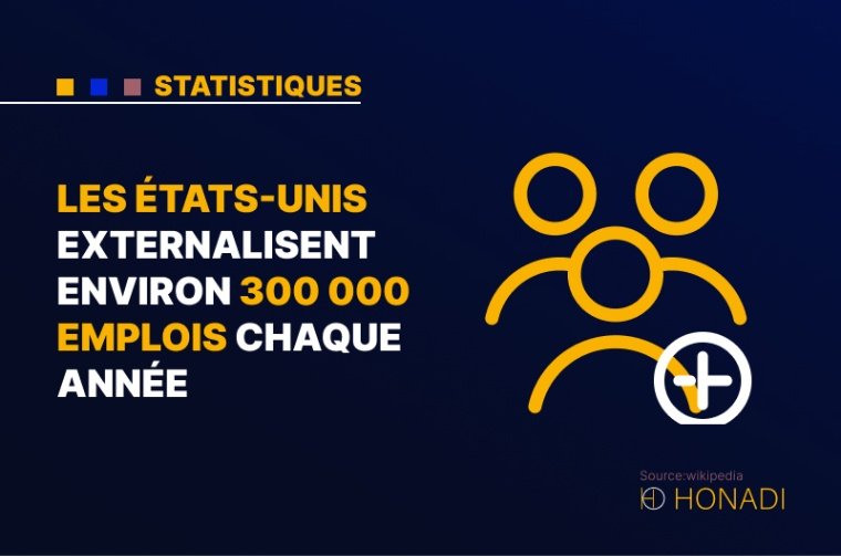 6. Les États-Unis externalisent environ 300 000 emplois chaque année