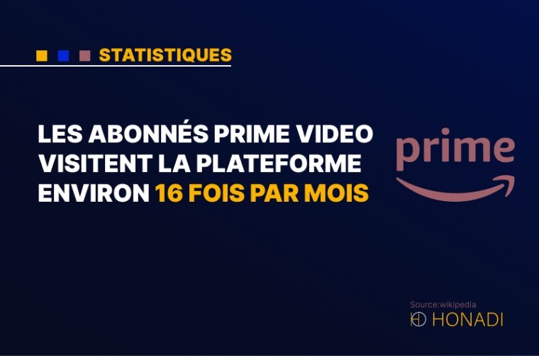 6. Les abonnés Prime Video visitent la plateforme environ 16 fois par mois