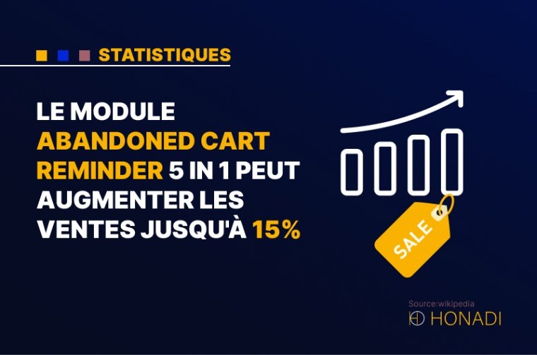 8. Le module Abandoned Cart Reminder 5 in 1 peut augmenter les ventes jusqu'à 15%