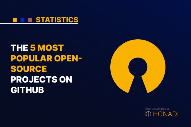 6. The 5 most popular open source projects on GitHub