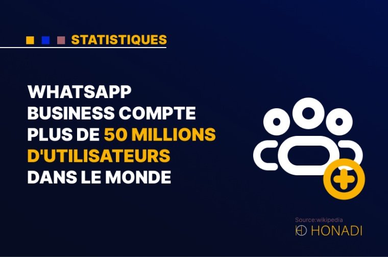 6. WhatsApp Business compte plus de 50 millions d'utilisateurs dans le monde