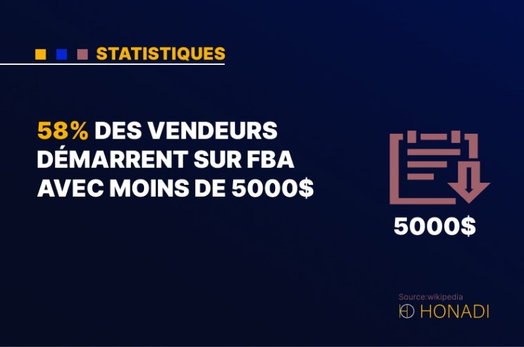 7. 58% des vendeurs démarrent sur FBA avec moins de 5000$