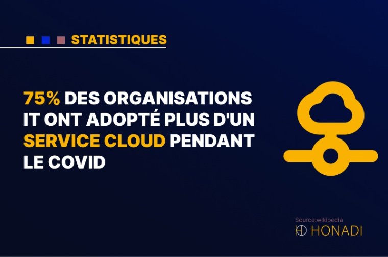 7. 75% des organisations IT ont adopté plus d'un service cloud pendant le Covid