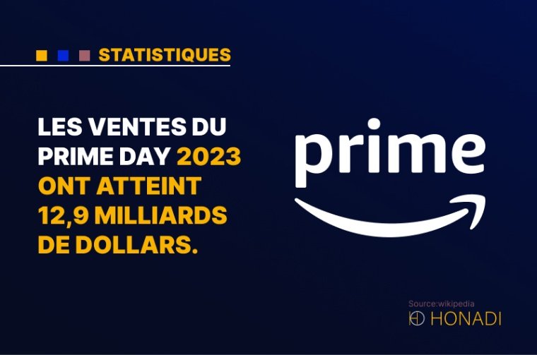 6. Les ventes du Prime Day 2023 ont atteint 12,9 milliards de dollars