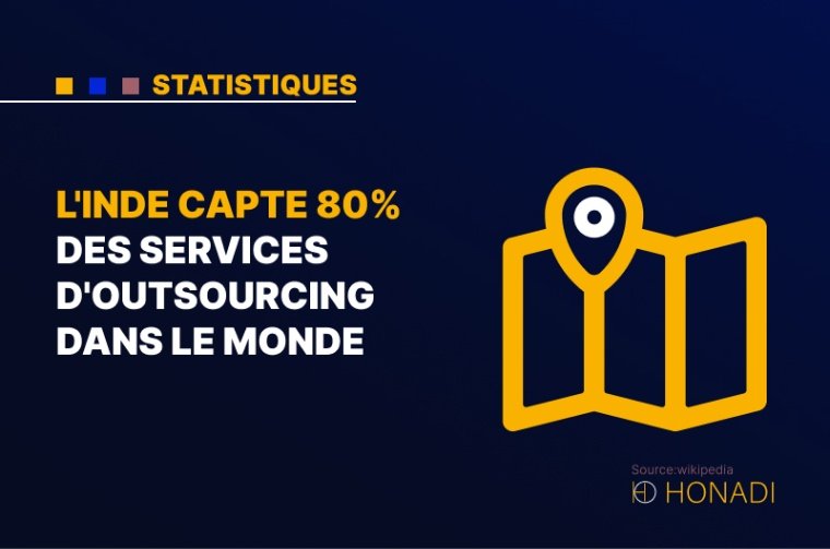 7. L'Inde capte 80% des services d'outsourcing dans le monde