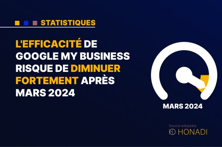 7. L'efficacité de Google My Business risque de diminuer fortement après mars 2024