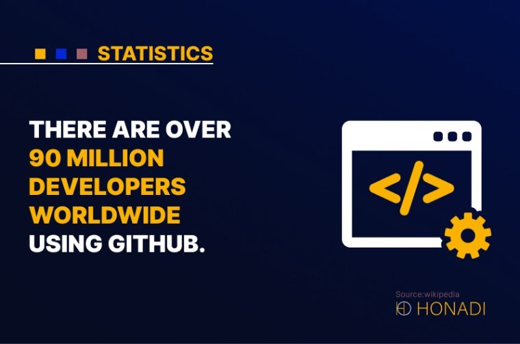 7. There are over 90 million developers worldwide using GitHub