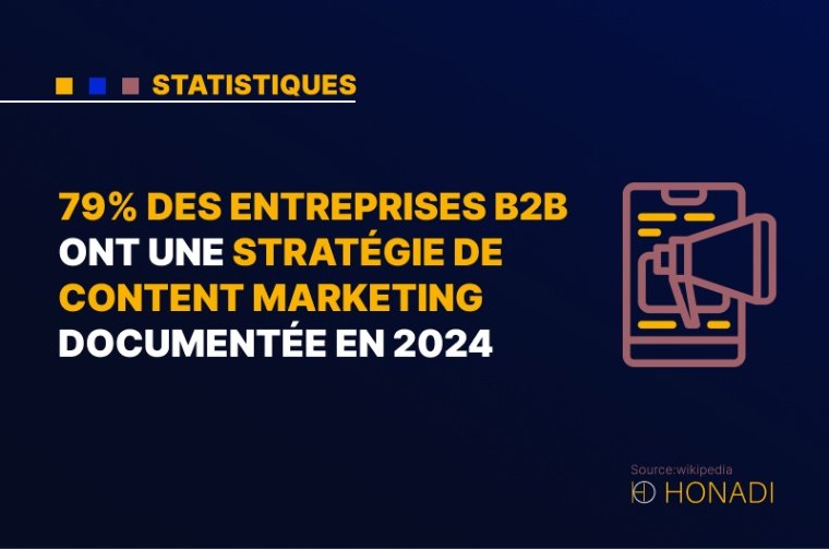 8. 79% des entreprises B2B ont une stratégie de content marketing documentée en 2024