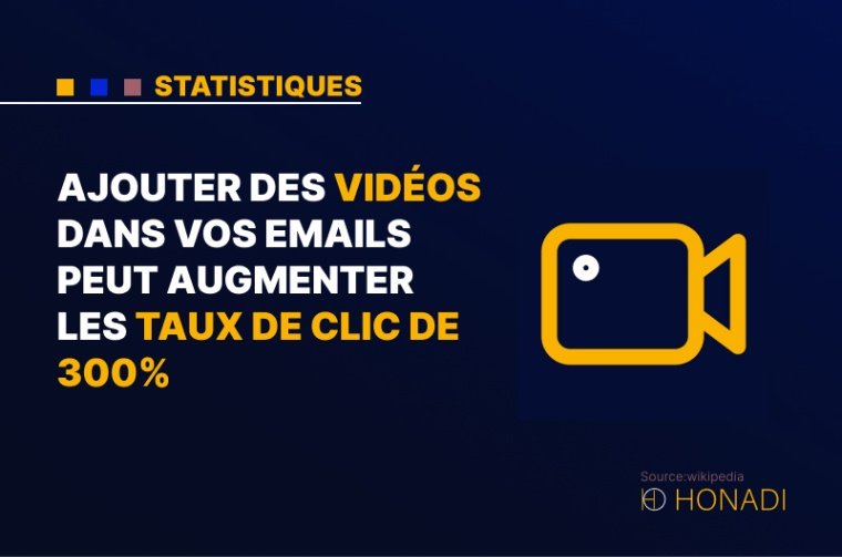 8. Ajouter des vidéos dans vos emails peut augmenter les taux de clic de 300%