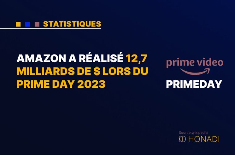 8. Amazon a réalisé 12,7 milliards de $ lors du Prime Day 2023