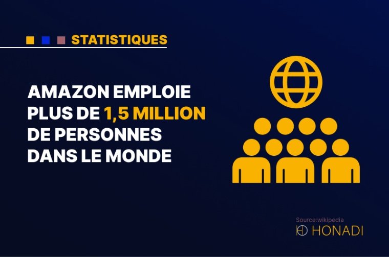 8. Amazon emploie plus de 1,5 million de personnes dans le monde