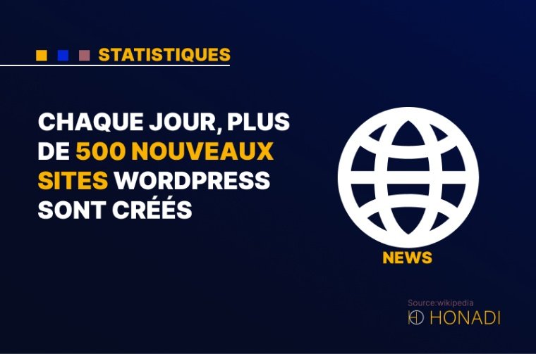 8. Chaque jour, plus de 500 nouveaux sites WordPress sont créés