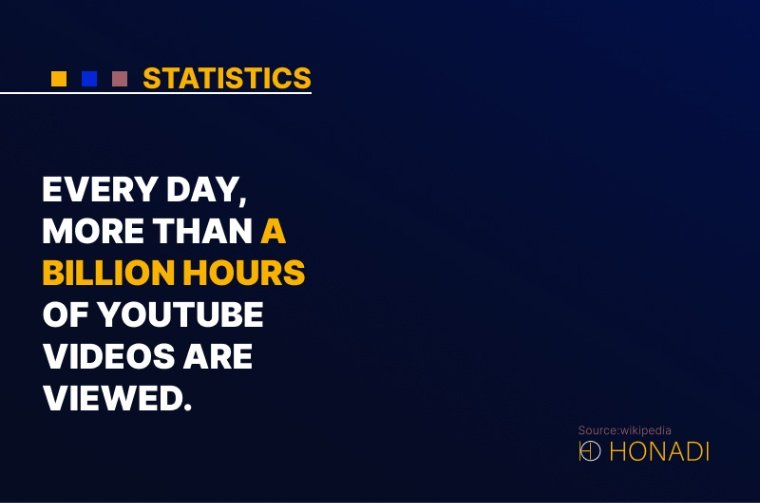 8. Every day more than a billion hours of YouTube videos are viewed